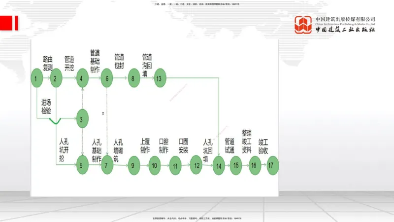 10.17一建《通信》这些考点学了不白学_2026年一级建造师_2026年一建通信_2025年一建通信SVIP_02-基础精讲✿高端面授✿深度强化_01-通信《前期全套课》王晓波HX_讲义