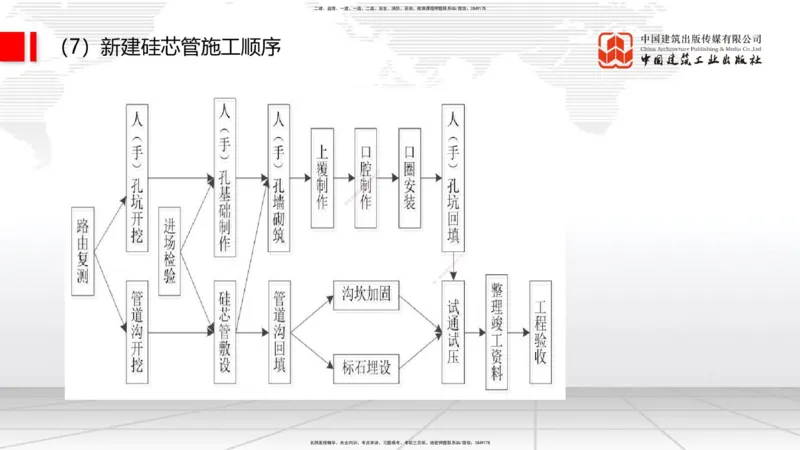 10.17一建《通信》这些考点学了不白学_2026年一级建造师_2026年一建通信_2025年一建通信SVIP_02-基础精讲✿高端面授✿深度强化_01-通信《前期全套课》王晓波HX_讲义