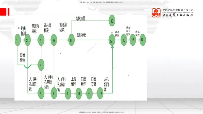 10.17一建《通信》这些考点学了不白学_2026年一级建造师_2026年一建通信_2025年一建通信SVIP_02-基础精讲✿高端面授✿深度强化_01-通信《前期全套课》王晓波HX_讲义