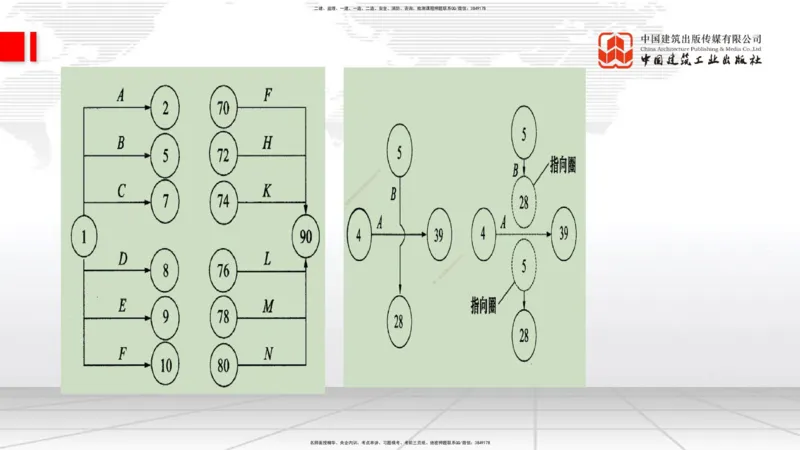10.17一建《通信》这些考点学了不白学_2026年一级建造师_2026年一建通信_2025年一建通信SVIP_02-基础精讲✿高端面授✿深度强化_01-通信《前期全套课》王晓波HX_讲义