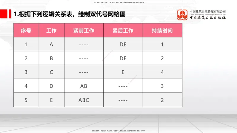 10.17一建《通信》这些考点学了不白学_2026年一级建造师_2026年一建通信_2025年一建通信SVIP_02-基础精讲✿高端面授✿深度强化_01-通信《前期全套课》王晓波HX_讲义