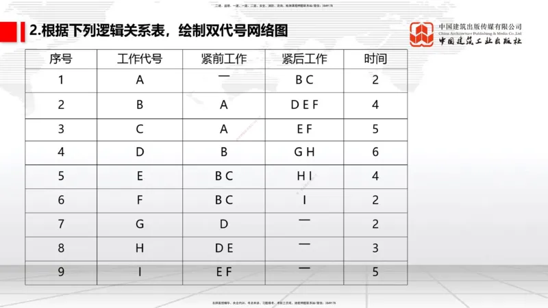 10.17一建《通信》这些考点学了不白学_2026年一级建造师_2026年一建通信_2025年一建通信SVIP_02-基础精讲✿高端面授✿深度强化_01-通信《前期全套课》王晓波HX_讲义