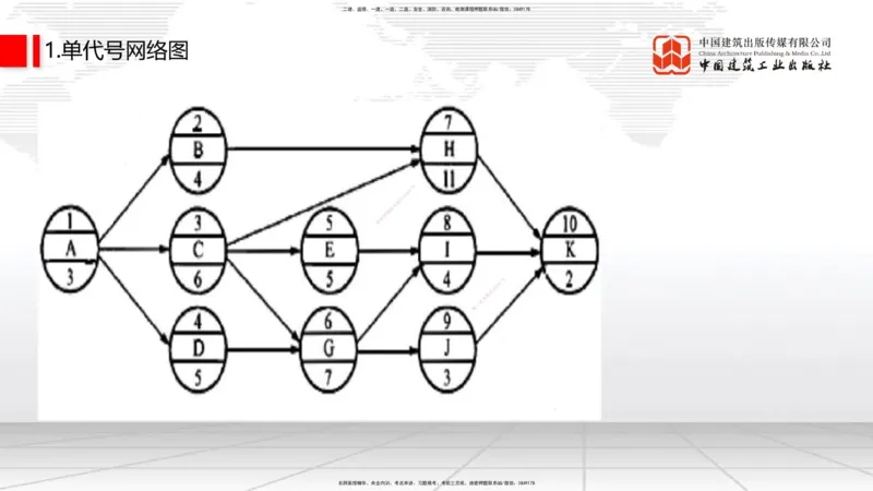 10.17一建《通信》这些考点学了不白学_2026年一级建造师_2026年一建通信_2025年一建通信SVIP_02-基础精讲✿高端面授✿深度强化_01-通信《前期全套课》王晓波HX_讲义