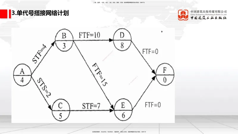 10.17一建《通信》这些考点学了不白学_2026年一级建造师_2026年一建通信_2025年一建通信SVIP_02-基础精讲✿高端面授✿深度强化_01-通信《前期全套课》王晓波HX_讲义