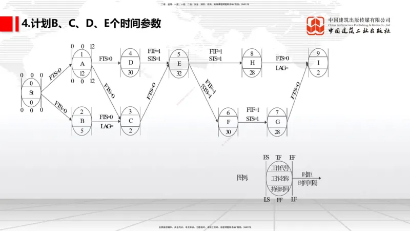 10.17一建《通信》这些考点学了不白学_2026年一级建造师_2026年一建通信_2025年一建通信SVIP_02-基础精讲✿高端面授✿深度强化_01-通信《前期全套课》王晓波HX_讲义