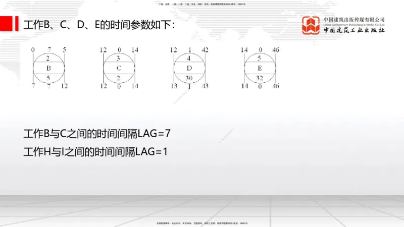 10.17一建《通信》这些考点学了不白学_2026年一级建造师_2026年一建通信_2025年一建通信SVIP_02-基础精讲✿高端面授✿深度强化_01-通信《前期全套课》王晓波HX_讲义