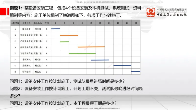 10.17一建《通信》这些考点学了不白学_2026年一级建造师_2026年一建通信_2025年一建通信SVIP_02-基础精讲✿高端面授✿深度强化_01-通信《前期全套课》王晓波HX_讲义