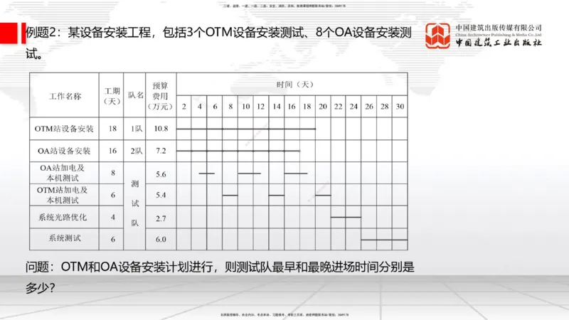10.17一建《通信》这些考点学了不白学_2026年一级建造师_2026年一建通信_2025年一建通信SVIP_02-基础精讲✿高端面授✿深度强化_01-通信《前期全套课》王晓波HX_讲义