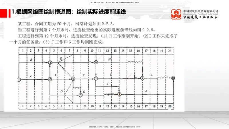 10.17一建《通信》这些考点学了不白学_2026年一级建造师_2026年一建通信_2025年一建通信SVIP_02-基础精讲✿高端面授✿深度强化_01-通信《前期全套课》王晓波HX_讲义