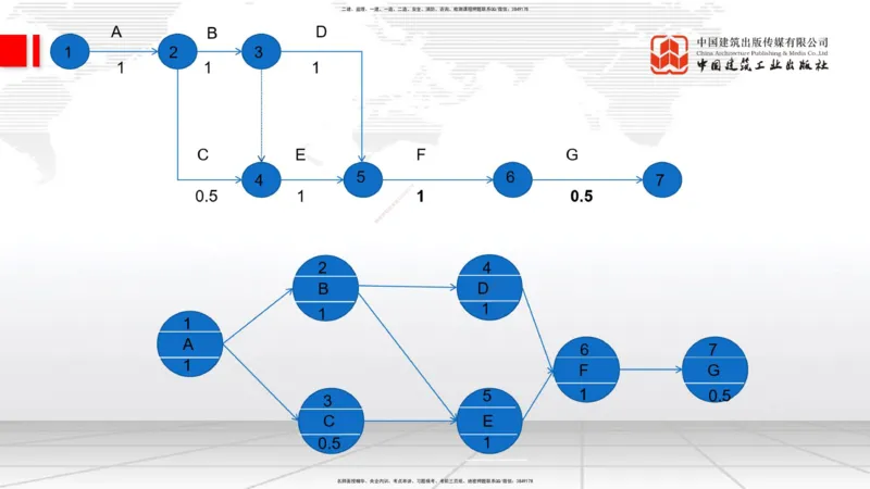 10.17一建《通信》这些考点学了不白学_2026年一级建造师_2026年一建通信_2025年一建通信SVIP_02-基础精讲✿高端面授✿深度强化_01-通信《前期全套课》王晓波HX_讲义