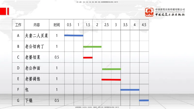 10.17一建《通信》这些考点学了不白学_2026年一级建造师_2026年一建通信_2025年一建通信SVIP_02-基础精讲✿高端面授✿深度强化_01-通信《前期全套课》王晓波HX_讲义