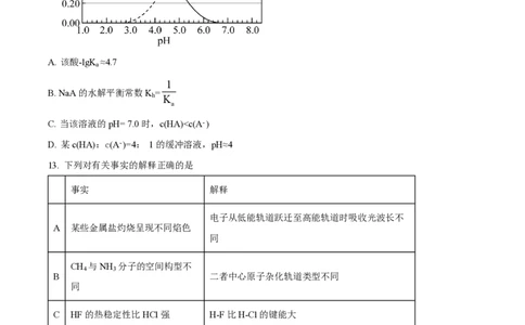 2020年高考化学试卷（海南）（空白卷）_历年高考真题合集_化学历年高考真题_新&middot;PDF版2008-2025&middot;高考化学真题_化学（按年份分类）2008-2025_2020&middot;高考化学真题