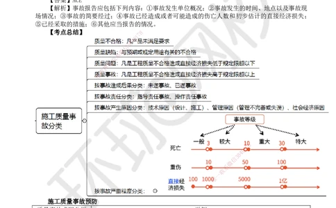 43.第43讲-54施工质量事故调查处理_2026年一级建造师_2026年一建管理_2025年一建管理SVIP_02-基础精讲✿高端面授✿深度强化_25-管理《考点精讲班》张君、郑春秋HQ_张君