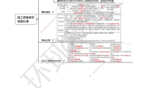 43.第43讲-54施工质量事故调查处理_2026年一级建造师_2026年一建管理_2025年一建管理SVIP_02-基础精讲✿高端面授✿深度强化_25-管理《考点精讲班》张君、郑春秋HQ_张君