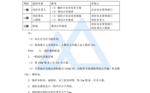 11.2025龙炎飞-名师冲刺特训-（11）绿色建造及现场环境_2026年一级建造师_2026年一建建筑_2025年一建建筑SVIP_04-冲刺串讲✿考点强化✿小灶集训_63-建筑《名师冲刺特训》龙炎飞HX
