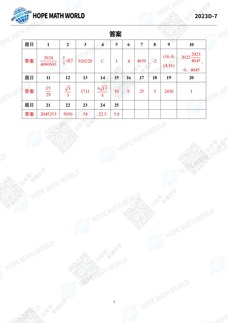 2023IHCD-7_希望杯IHC
