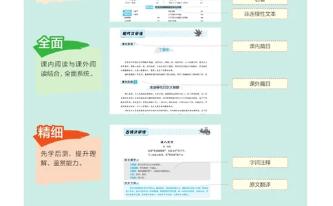 《群文阅读主题训练》语文6年级上册（RJ）