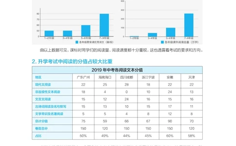 《群文阅读主题训练》语文6年级上册（RJ）