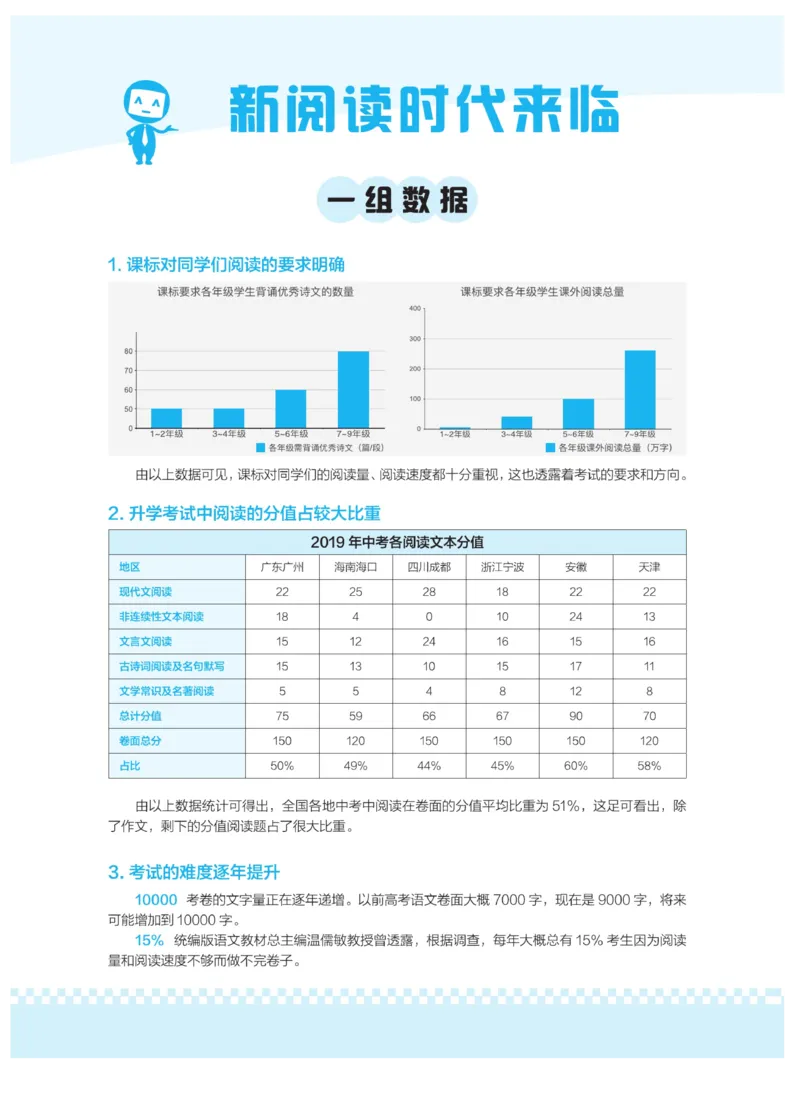 《群文阅读主题训练》语文6年级上册（RJ）