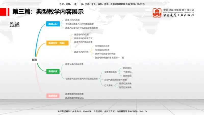 10.21一建《民航》新考期备考全攻略_2026年一级建造师_2026年一建民航_2026年一建民航SVIP_2026一建民航SVIP_02-基础精讲✿高端面授✿深度强化_讲义