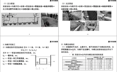 09.2025年一建直播带学第5章城市管道工程（黑白打印版）_2026年一级建造师_2026年一建市政_2025年一建市政SVIP_02-基础精讲✿高端面授✿深度强化_44-市政《直播带学班》董祥XT