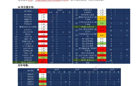 01.导学+常用材料_2026年一级建造师_2026年一建机电_2025年一建机电SVIP_02-基础精讲✿高端面授✿深度强化_21-机电《3D精讲班》小超人SMR推荐_讲义