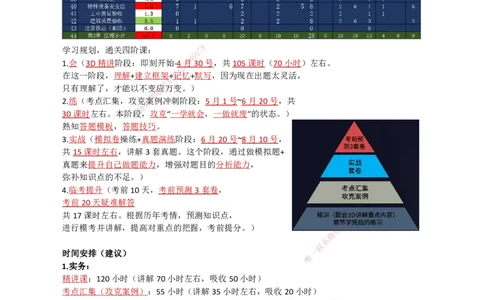 01.导学+常用材料_2026年一级建造师_2026年一建机电_2025年一建机电SVIP_02-基础精讲✿高端面授✿深度强化_21-机电《3D精讲班》小超人SMR推荐_讲义