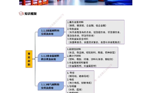 01.导学+常用材料_2026年一级建造师_2026年一建机电_2025年一建机电SVIP_02-基础精讲✿高端面授✿深度强化_21-机电《3D精讲班》小超人SMR推荐_讲义