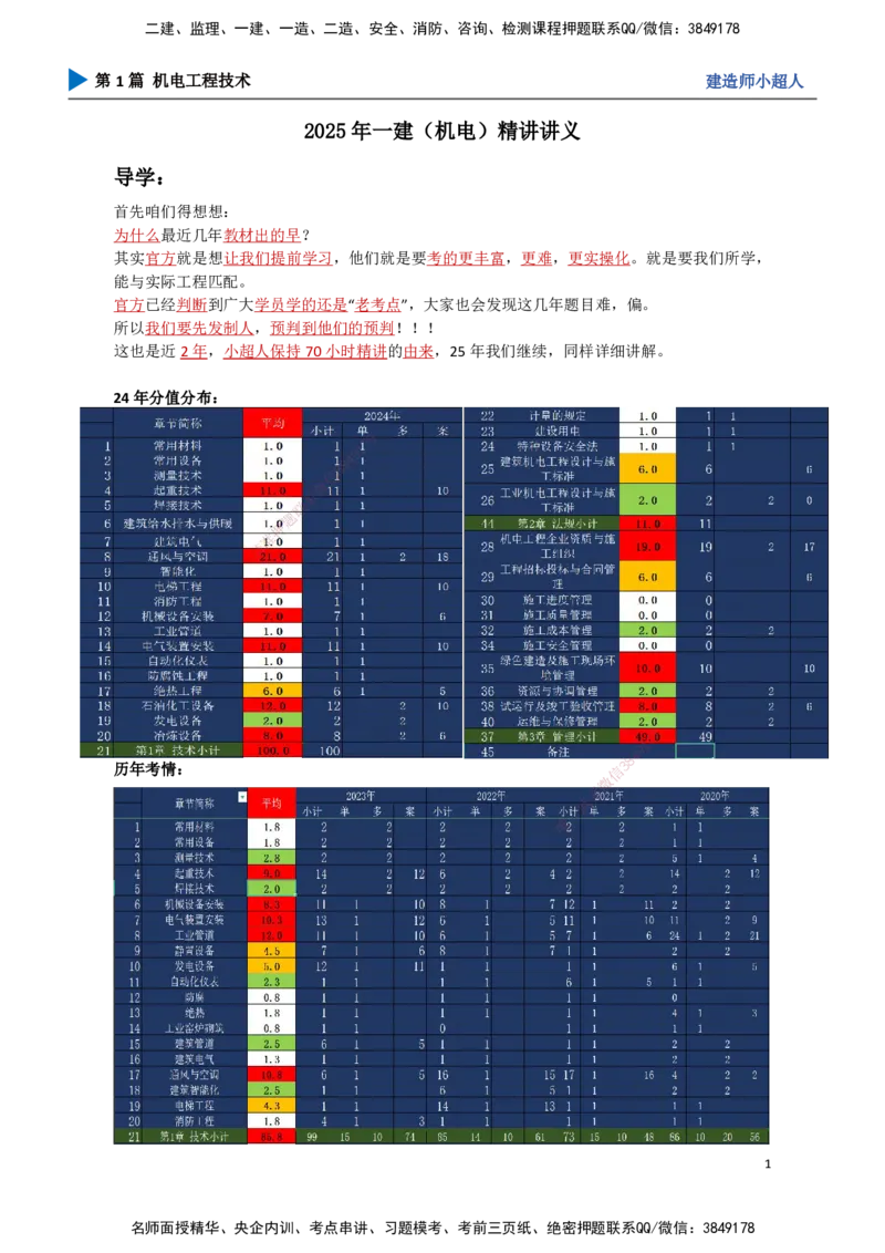 01.导学+常用材料_2026年一级建造师_2026年一建机电_2025年一建机电SVIP_02-基础精讲✿高端面授✿深度强化_21-机电《3D精讲班》小超人SMR推荐_讲义
