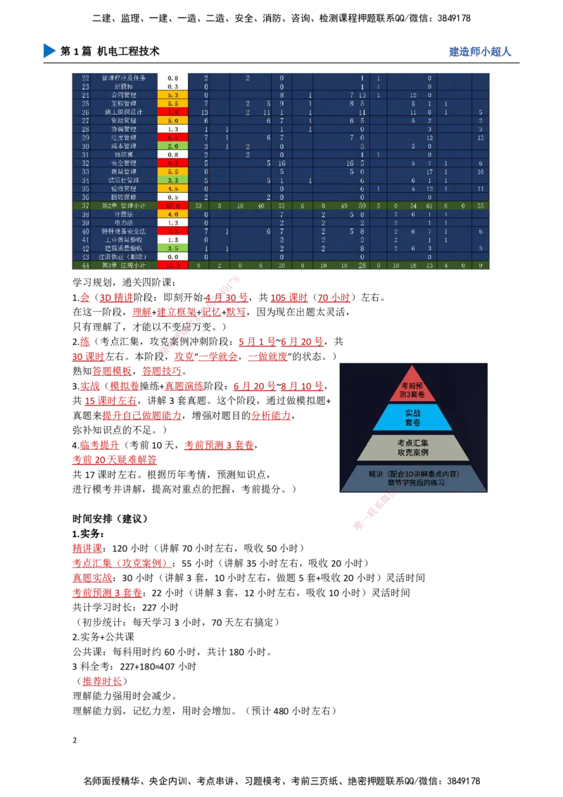 01.导学+常用材料_2026年一级建造师_2026年一建机电_2025年一建机电SVIP_02-基础精讲✿高端面授✿深度强化_21-机电《3D精讲班》小超人SMR推荐_讲义