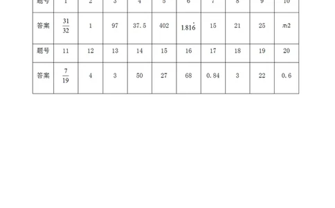 第十三届小学&ldquo;希望杯&rdquo;全国数学邀请赛六年级第1试_希望杯IHC_往届