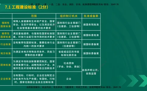 25年一建《工程法规》大V精讲第7章讲义在线版_2026年一建法规_2025年一建法规SVIP_02-基础精讲✿高端面授✿深度强化_25-法规《强化精讲班》陈印YL推荐