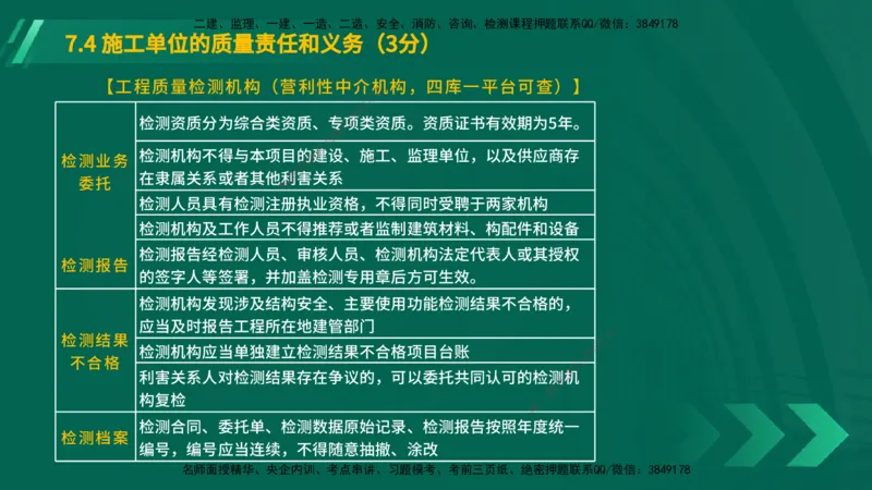 25年一建《工程法规》大V精讲第7章讲义在线版_2026年一建法规_2025年一建法规SVIP_02-基础精讲✿高端面授✿深度强化_25-法规《强化精讲班》陈印YL推荐
