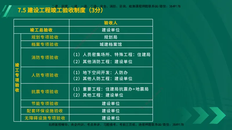 25年一建《工程法规》大V精讲第7章讲义在线版_2026年一建法规_2025年一建法规SVIP_02-基础精讲✿高端面授✿深度强化_25-法规《强化精讲班》陈印YL推荐
