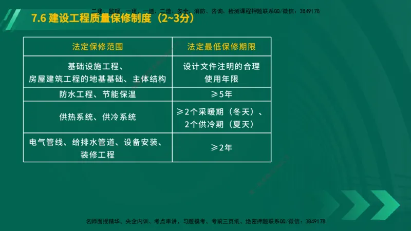 25年一建《工程法规》大V精讲第7章讲义在线版_2026年一建法规_2025年一建法规SVIP_02-基础精讲✿高端面授✿深度强化_25-法规《强化精讲班》陈印YL推荐