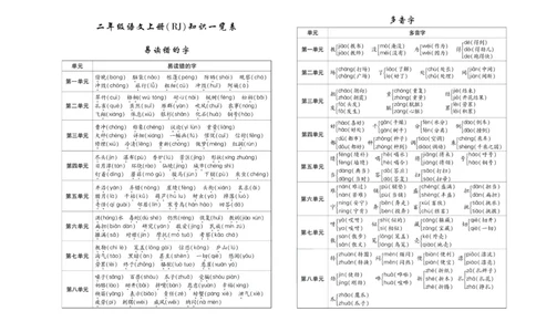 聚优《期末冲刺100分》二年级上册语文人教版_2024年人教版小学数学一二三四五六年级上册下册期中期末试a0747_小学全科《同步练习+精品试卷》打包下载（1-6年级单元月考期中期末试卷）