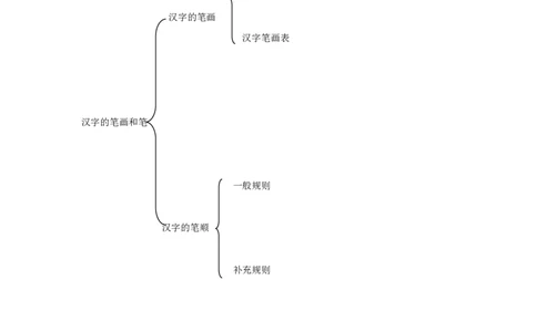 拼音识字1本通-汉字的笔画和笔顺_幼小语数英专项资料_幼小语文专项