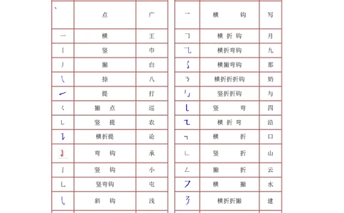 拼音识字1本通-汉字的笔画和笔顺_幼小语数英专项资料_幼小语文专项