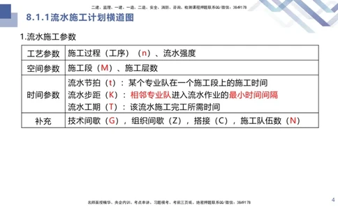 08.2025许军-核心考点速记-建筑实务8_2026年一级建造师_2026年一建建筑_2025年一建建筑SVIP_02-基础精讲✿高端面授✿深度强化_34-建筑《核心考点速记》许军HX_讲义