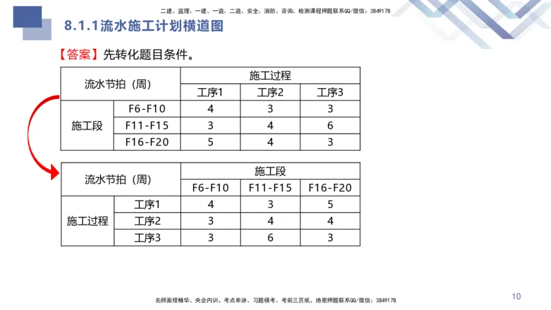 08.2025许军-核心考点速记-建筑实务8_2026年一级建造师_2026年一建建筑_2025年一建建筑SVIP_02-基础精讲✿高端面授✿深度强化_34-建筑《核心考点速记》许军HX_讲义