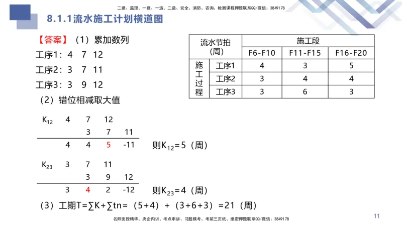 08.2025许军-核心考点速记-建筑实务8_2026年一级建造师_2026年一建建筑_2025年一建建筑SVIP_02-基础精讲✿高端面授✿深度强化_34-建筑《核心考点速记》许军HX_讲义
