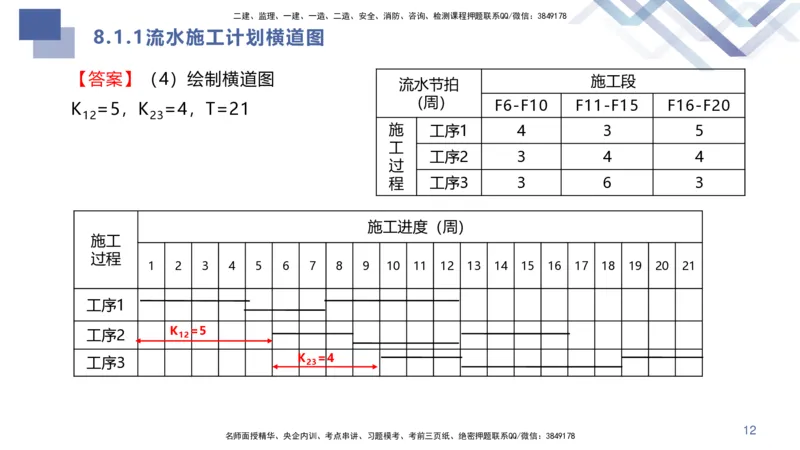 08.2025许军-核心考点速记-建筑实务8_2026年一级建造师_2026年一建建筑_2025年一建建筑SVIP_02-基础精讲✿高端面授✿深度强化_34-建筑《核心考点速记》许军HX_讲义
