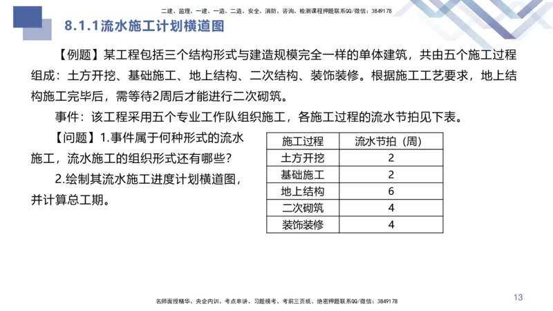 08.2025许军-核心考点速记-建筑实务8_2026年一级建造师_2026年一建建筑_2025年一建建筑SVIP_02-基础精讲✿高端面授✿深度强化_34-建筑《核心考点速记》许军HX_讲义