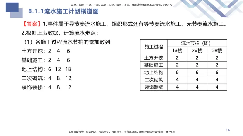 08.2025许军-核心考点速记-建筑实务8_2026年一级建造师_2026年一建建筑_2025年一建建筑SVIP_02-基础精讲✿高端面授✿深度强化_34-建筑《核心考点速记》许军HX_讲义