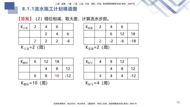 08.2025许军-核心考点速记-建筑实务8_2026年一级建造师_2026年一建建筑_2025年一建建筑SVIP_02-基础精讲✿高端面授✿深度强化_34-建筑《核心考点速记》许军HX_讲义