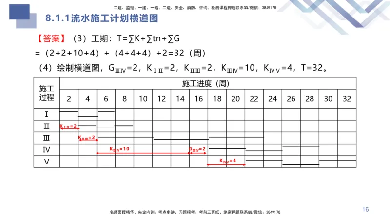 08.2025许军-核心考点速记-建筑实务8_2026年一级建造师_2026年一建建筑_2025年一建建筑SVIP_02-基础精讲✿高端面授✿深度强化_34-建筑《核心考点速记》许军HX_讲义