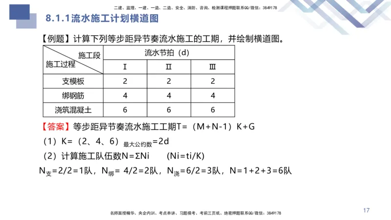 08.2025许军-核心考点速记-建筑实务8_2026年一级建造师_2026年一建建筑_2025年一建建筑SVIP_02-基础精讲✿高端面授✿深度强化_34-建筑《核心考点速记》许军HX_讲义