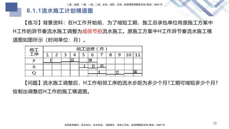 08.2025许军-核心考点速记-建筑实务8_2026年一级建造师_2026年一建建筑_2025年一建建筑SVIP_02-基础精讲✿高端面授✿深度强化_34-建筑《核心考点速记》许军HX_讲义