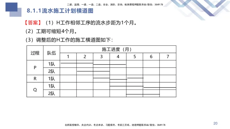 08.2025许军-核心考点速记-建筑实务8_2026年一级建造师_2026年一建建筑_2025年一建建筑SVIP_02-基础精讲✿高端面授✿深度强化_34-建筑《核心考点速记》许军HX_讲义