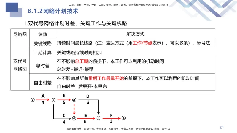 08.2025许军-核心考点速记-建筑实务8_2026年一级建造师_2026年一建建筑_2025年一建建筑SVIP_02-基础精讲✿高端面授✿深度强化_34-建筑《核心考点速记》许军HX_讲义